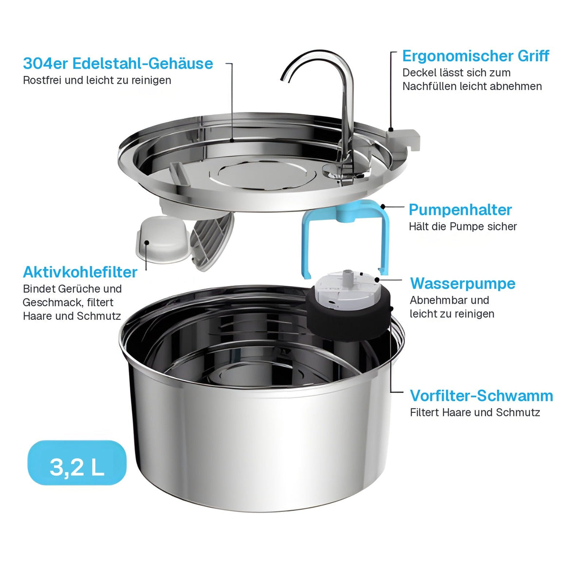 Aufbau des Trinkbrunnens: Edelstahl-Gehäuse, Pumpe, Aktivkohlefilter und Vorfilter-Schwamm